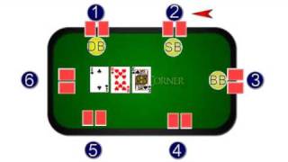 How to Play Texas Holdem