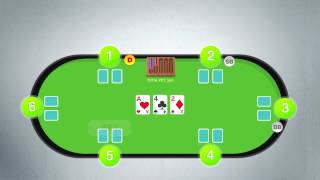 How to Play Poker – Texas Holdem Rules Made Easy