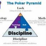 Poker : learn how to feel balanced in your mind and in your body part 2/2 by Gamble321.com