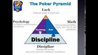 Poker : learn how to feel balanced in your mind and in your body part 2/2 by Gamble321.com