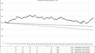 Craps Field Bet Payoff Odds Strategy and Simulator