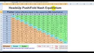 Player Profiling Stats, Heads-Up, Nash & Sklansky-Chubokov EPK 024