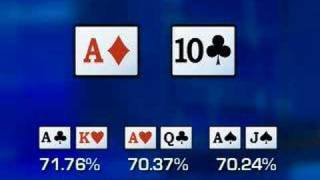 Expert Insight Poker Tip: Avoid Domination, by Phil Gordon