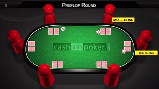 How To Play Poker – Learn Poker Rules: Texas hold em rules – by Cashinpoker.com