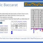 BeatTheCasino.com – All About Strategic Baccarat