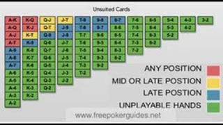 Poker Betting guide. Free hold em betting tips,poker betting