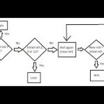 Analyzing the pass bet in craps