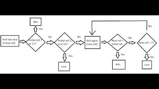 Analyzing the pass bet in craps