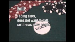 How to play: Texas Holdem Poker