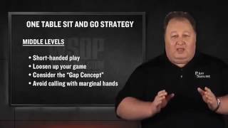 Poker Strategy – Winning Strategies for Sit and Go’s | Poker Tips for Tournaments
