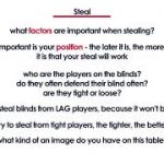 Stealing in Poker – Few Tips on Stealing Blinds