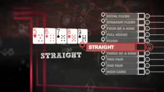 Learn Poker – Poker Hands – The Basics