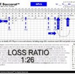 Baccarat 4Fr1 Player pattern schematic – betting on a next vertical or tie outcome after r1 x 4.