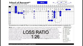 Baccarat 4Fr1 Player pattern schematic – betting on a next vertical or tie outcome after r1 x 4.