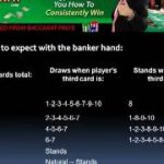 Baccarat Rules and Strategy – What You Must Know