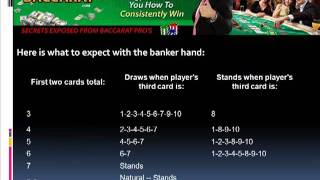 Baccarat Rules and Strategy – What You Must Know