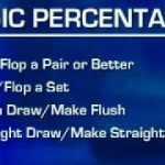 Expert Insight Poker Tip: Knowing the Odds and Percentages