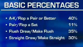 Expert Insight Poker Tip: Knowing the Odds and Percentages