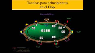 Como jugar al Texas Holdem 10 – Tácticas para Principiantes en el Flop (1ª parte)