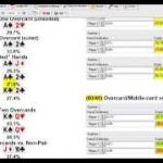 Texas Holdem Preflop Hand Matchups: Equity in Heads-Up and 3-Way Pots, Poker Math Made Easy EPK 009