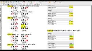 Texas Holdem Preflop Hand Matchups: Equity in Heads-Up and 3-Way Pots, Poker Math Made Easy EPK 009