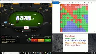 Poker Vlog ep 2 – Poker Cash Game Strategy Low Stakes – Poker Strategy Cash Game Hand Ranges