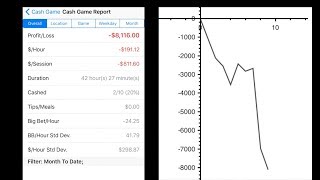 Dealing w/Poker Downswings: My Story And Advice