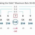 Craps Odds Bet Strategy, Zero House Edge, Part 2: How Does the Casino Earn Money?