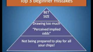 No Limit Holdem Training — TestYourPoker.Com Poker Lesson 1