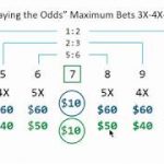 Craps Odds Bet Strategy, Zero House Edge: Part 3, Laying the Odds on Don’t Pass