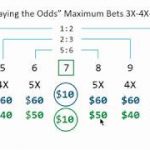 Craps Odds Bet Strategy, Zero House Edge: Part 3, Laying the Odds on Don’t Pass