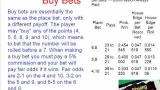 Craps Bets for Beginners