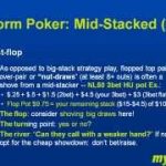 6 Max Poker Coaching: Short-Handed Holdem Starting Hands Charts and Stack-Based Strategies: 6MAX 20