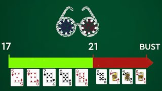 Blackjack Strategy: The 3 most misplayed hands in Blackjack