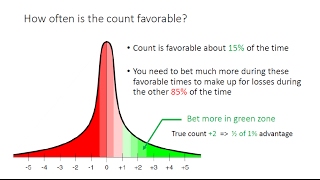 Does blackjack card counting really work? Part 1