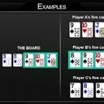 Poker Hand Rankings – Learn About Poker Hands Odds, Order and Probability