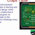 How To Play Craps