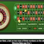 How to Play Roulette – Roulette Rules
