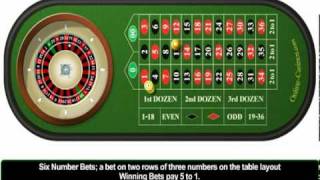 How to Play Roulette – Roulette Rules