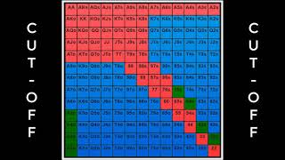 Learn poker while sleeping – CUT-OFF GTO opening ranges (9-max 2019)