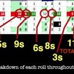 Decoding Craps through Dice Counting