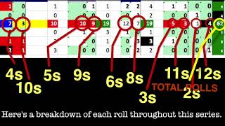 Decoding Craps through Dice Counting