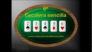 Como ganar al Poker Texas Holdem 1 – Conceptos Básicos