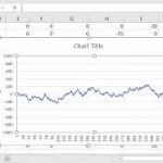 Craps Pass Bet With Odds Bet Strategy Simulation, Graphing in Excel Spreadsheet