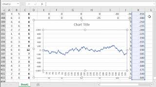 Craps Pass Bet With Odds Bet Strategy Simulation, Graphing in Excel Spreadsheet