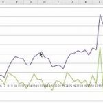 Acutal Real-Life Blackjack Card Counting Strategy Results