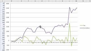 Acutal Real-Life Blackjack Card Counting Strategy Results