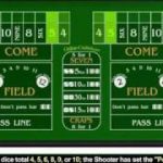 How to Play Craps – Casino Craps Rules