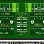 How to Play Craps – Casino Craps Rules