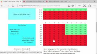 Why learn an easy-to-memorize simplified blackjack basic strategy?